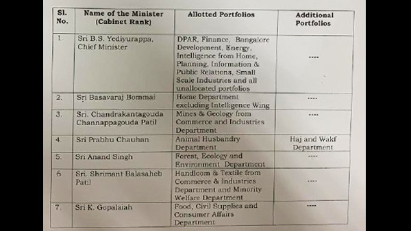 Karnataka New Cabinet Ministers Portfolios 
