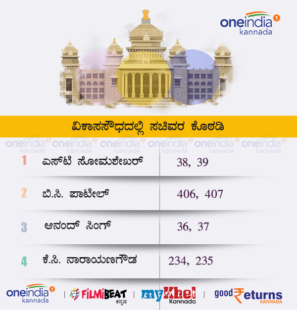 ವಿಕಾಸಸೌಧದಲ್ಲಿ ಯಾರು? ವಿಕಾಸಸೌಧದಲ್ಲಿ ಯಾರು?
