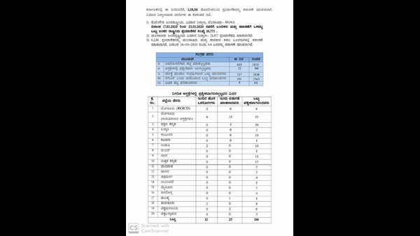 64rd Coronavirus Case Confirmed In Karnataka