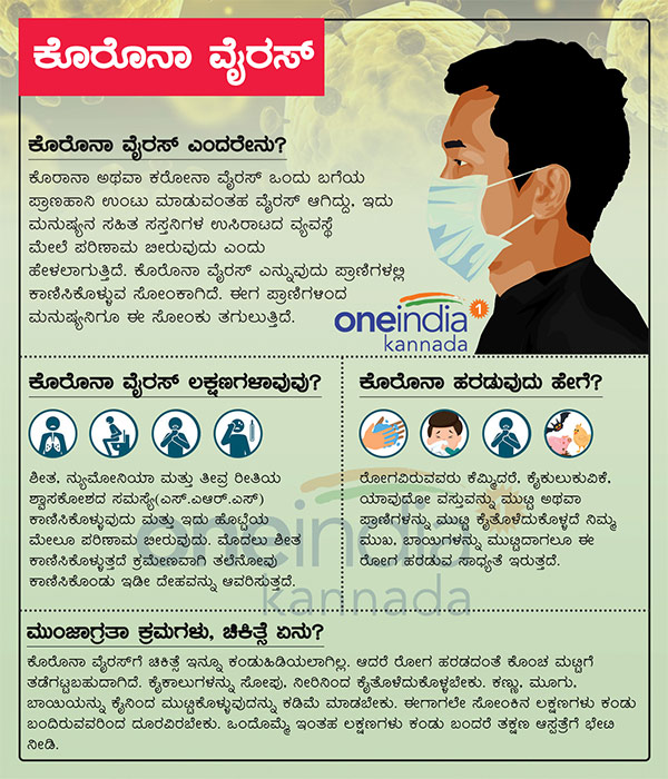 Infographics: What is Coronavirus, What are the precautions and helpline 