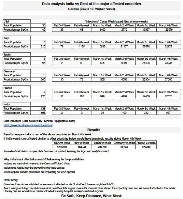 ಭಾರತೀಯರ ರೋಗ ನಿರೋಧಕ ಶಕ್ತಿ ಹೆಚ್ಚು?