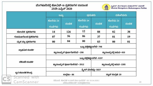 ತಮ್ಮದೆ ಸಿಬ್ಬಂದಿ ಕುರಿತು ಮಾಧ್ಯಮ ಸಂಸ್ಥೆಗಳ ನಿರ್ಲಕ್ಷ