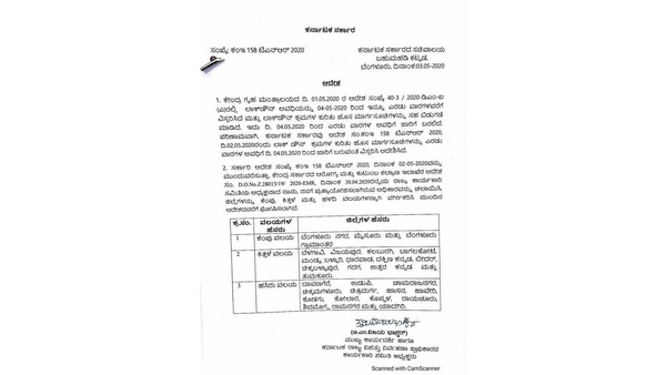 Karnataka Govt Announced Red Orange And Green District List 
