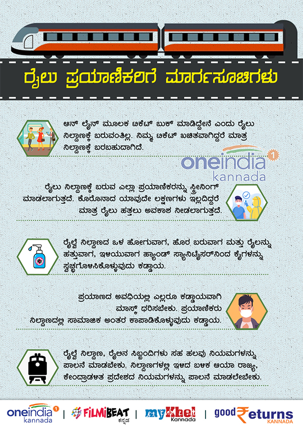 Infographics: Guidelines, SOPs for the passengers travelling in and out of Karnataka 