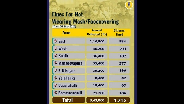 ಬೆಂಗಳೂರು ಪೂರ್ವ ವಲಯದಲ್ಲಿ ಹೆಚ್ಚು 