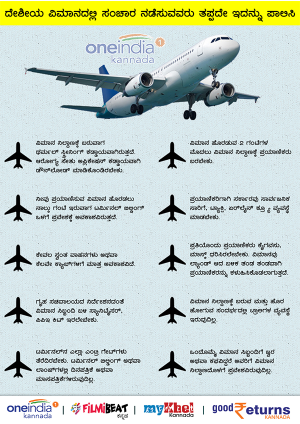 Infographics: Guidelines, SOPs for the passengers travelling in and out of Karnataka 