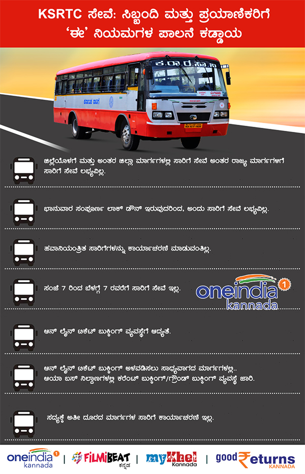 Infographics: Guidelines, SOPs for the passengers travelling in and out of Karnataka 