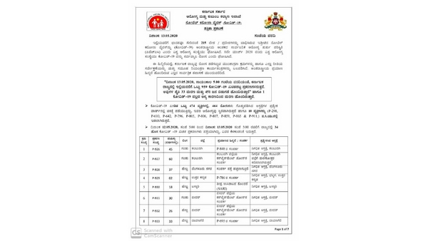 Coronavirus In Karnataka: 34 new Cases in last 24 hours