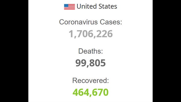98.8 ಸಾವಿರ ಜನರು ಸಾವು