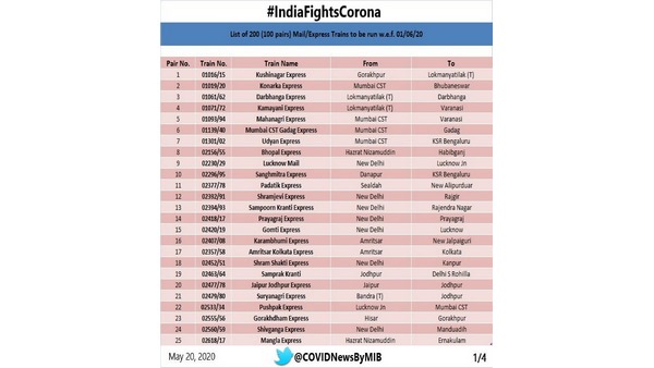 Railways releases list of 200 trains to be run from June 1; Bookings open 