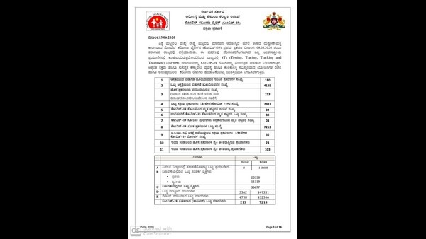  Coronavirus infection has been confirmed in 213 new people in the state in the last 24 hours
