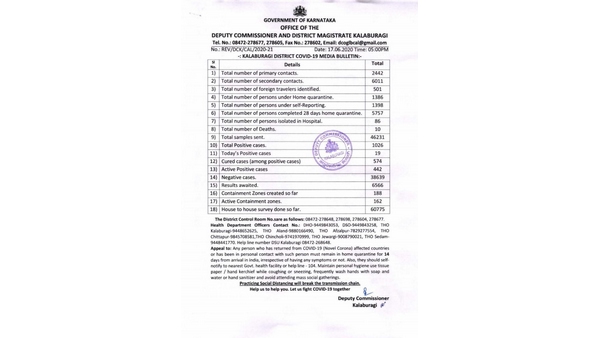 6566 ವರದಿಯ ಫಲಿತಾಂಶ ಬರಬೇಕಿದೆ