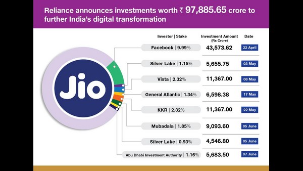 ಯಾವೆಲ್ಲಾ ಕಂಪನಿಗಳು ಎಷ್ಟು ಹಣ ಹೂಡಿವೆ?