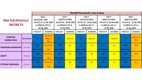 ಎಲ್ಲೆಲ್ಲಿ ಹೆಚ್ಚು ಮಳೆಯಾಗಿದೆ 