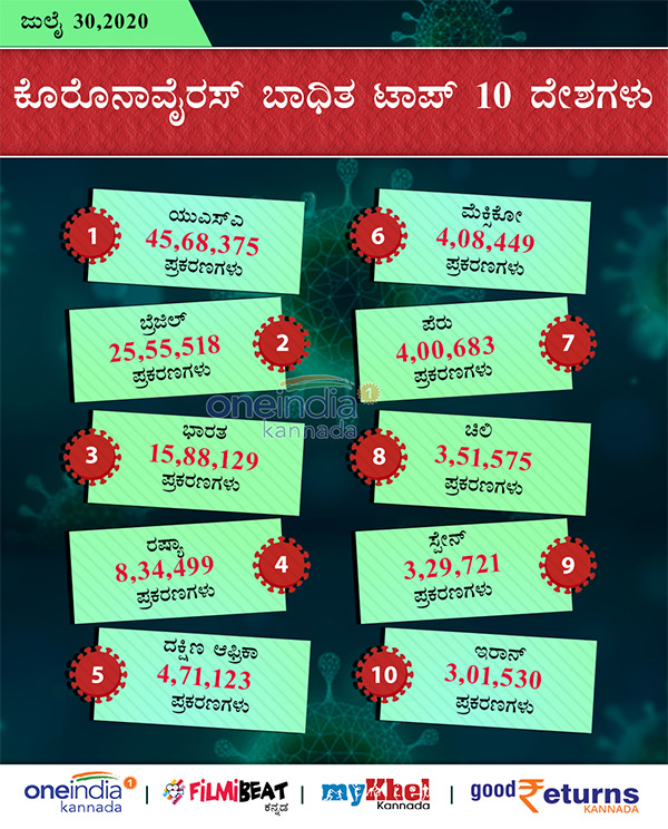 COVID-19 Infographics: Countries With Most Number of Infected and Deaths July 30 