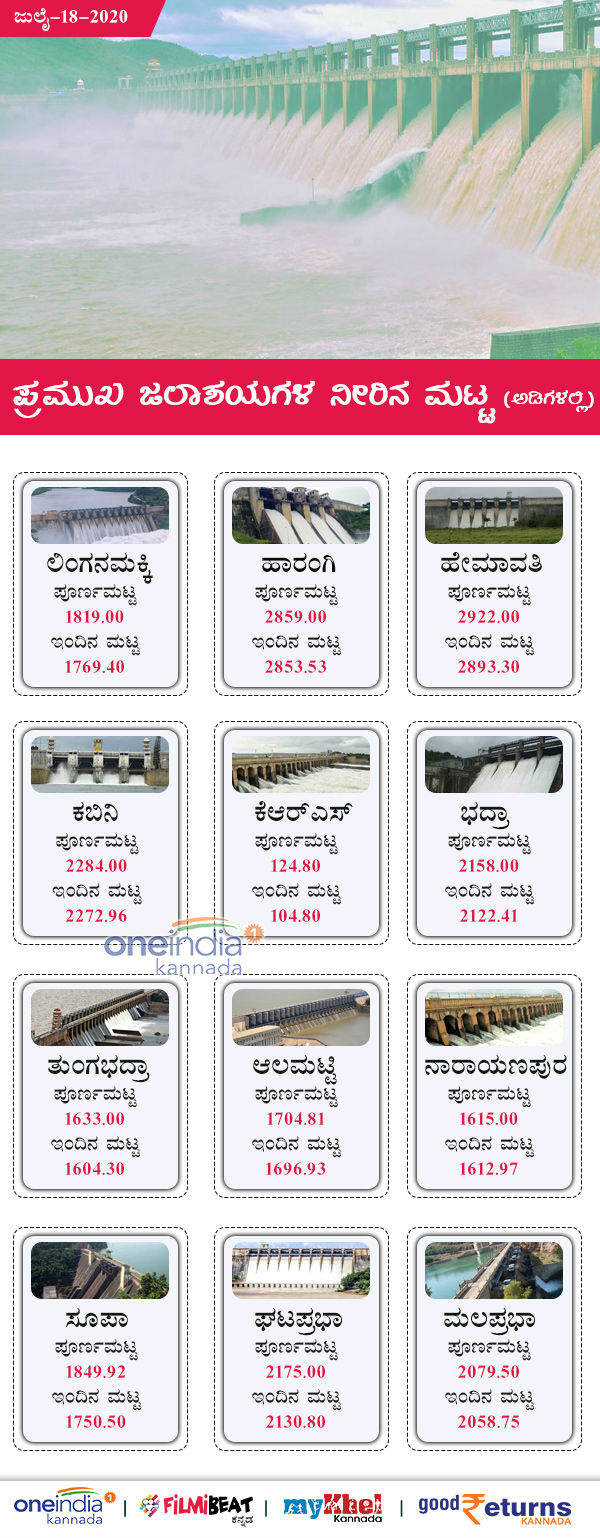 Karnataka major Dams Water Level Today July 19