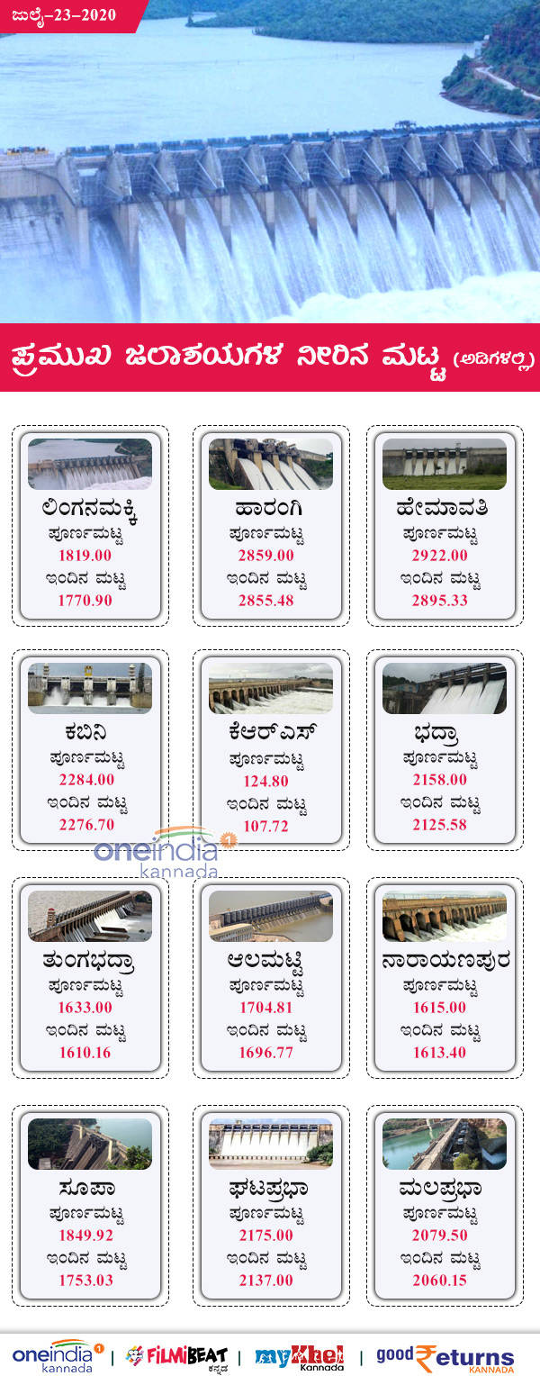 Karnataka Major Dam Water Level Today July 23