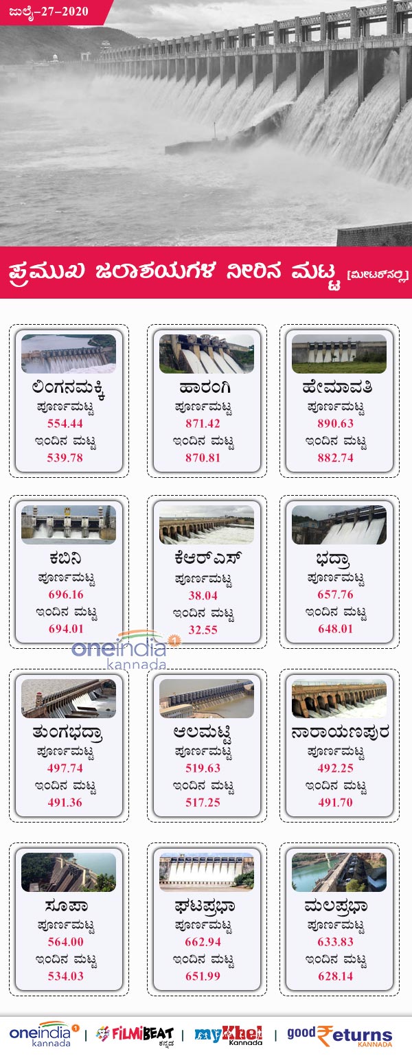 Karnataka Major Dam Water Level Today July 27