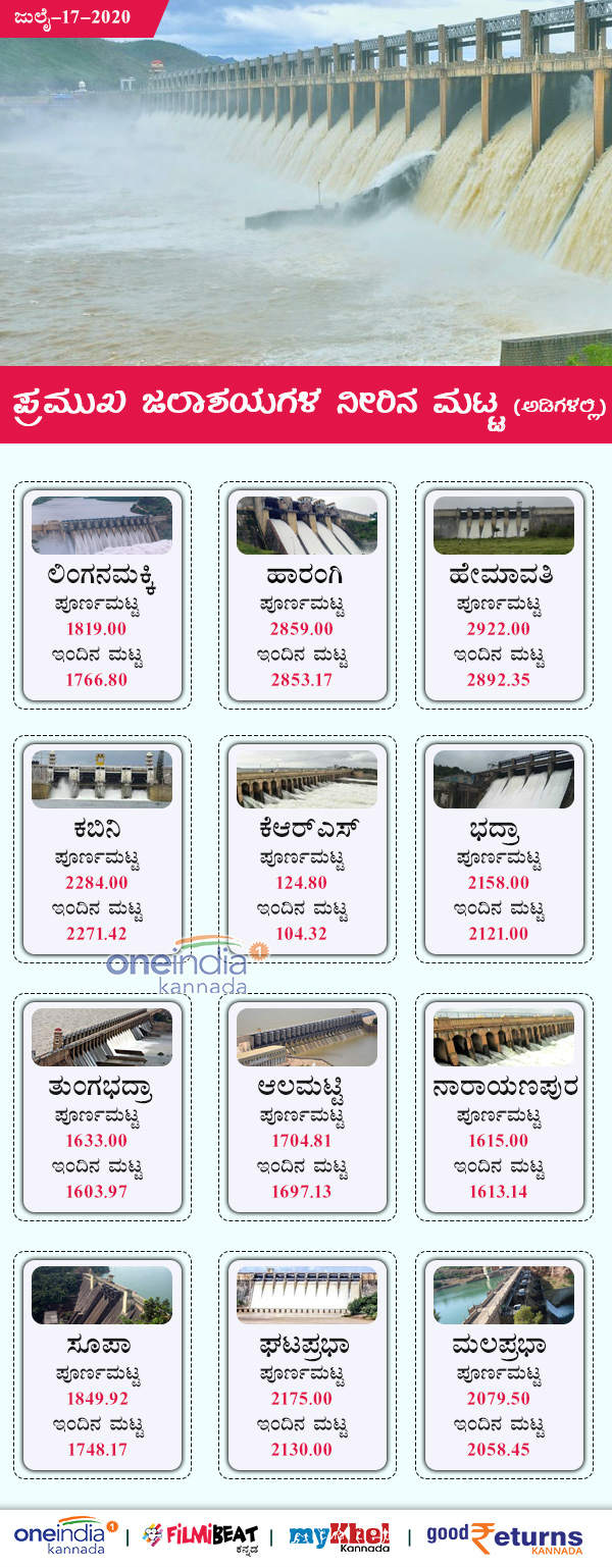 Karnataka Major Dam Water Level Today July 17
