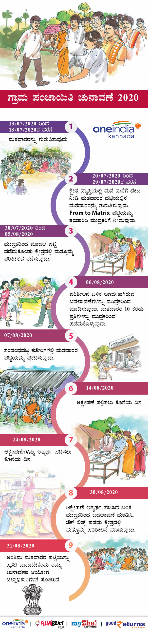 state election commission informed dcs to revise voter list for upcoming Gram Panchayat elections