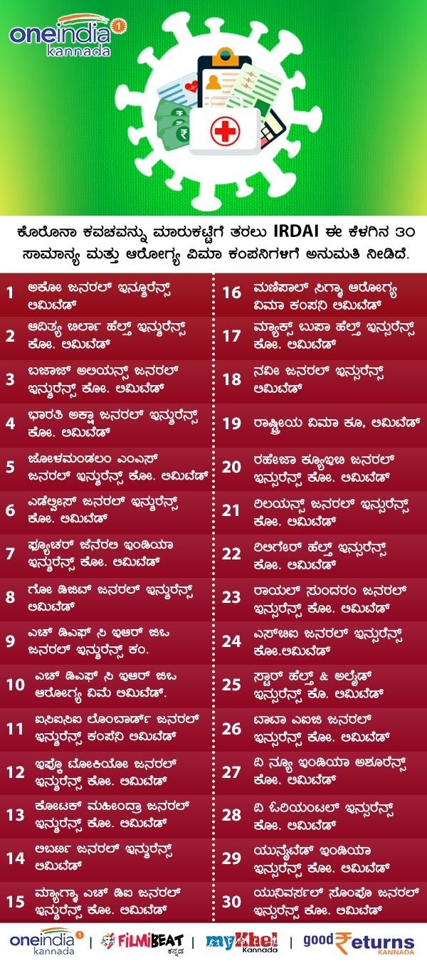 Konow About Arogya Sanjeevani And Corona Kavach Policy 