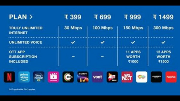 ಜಿಯೋಫೈಬರ್ ಉತ್ಪನ್ನ ವೈಶಿಷ್ಟ್ಯ 