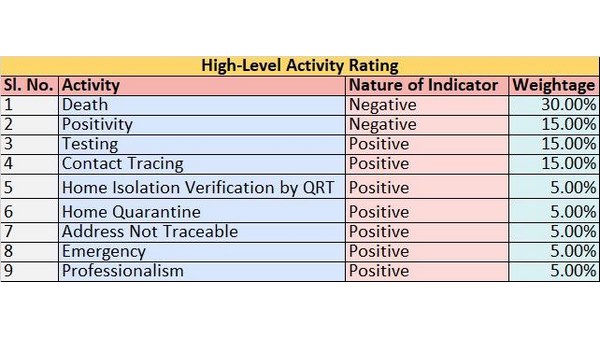 ವಲಯದಲ್ಲಿ ಪಾಸಿಟಿವ್ ಪ್ರಕರಣಗಳು