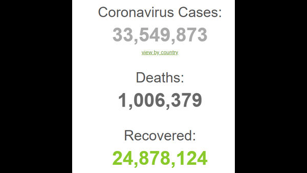 Global Covid-19 Deaths crosses 10 Lakh