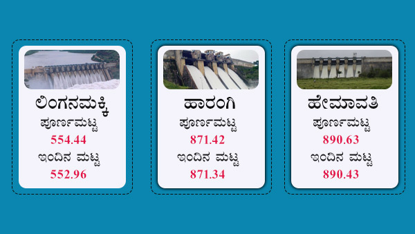 ಜಲಾಶಯಗಳ ನೀರಿನ ಮಟ್ಟ ಎಷ್ಟಿದೆ?
