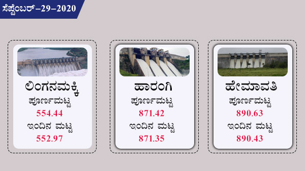 ಹೇಮಾವತಿ, ಲಿಂಗನಮಕ್ಕಿ, ಹಾರಂಗಿ