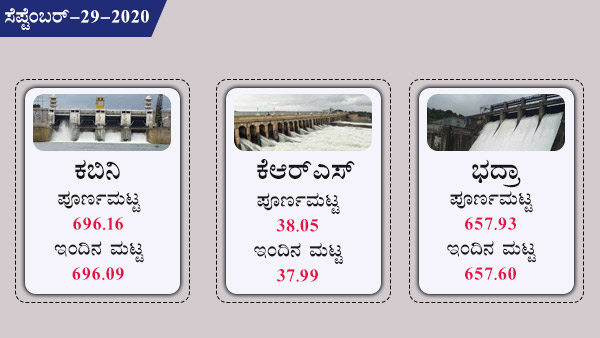 ಕೃಷ್ಣರಾಜಸಾಗರ, ಭದ್ರಾ, ಕಬಿನಿ