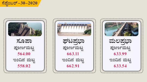 ಘಟಪ್ರಭಾ, ಮಲಪ್ರಭಾ ಅಣೆಕಟ್ಟಿನ ಪೂರ್ಣ ಮಟ್ಟ 