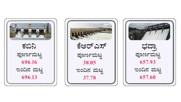 ಕೃಷ್ಣರಾಜಸಾಗರ ಅಣೆಕಟ್ಟಿನ ವಿವರ