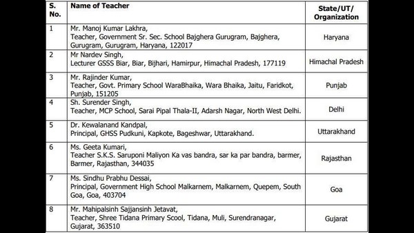National Awards To Teachers-2020: Full List Of Teachers To Be Awarded Today