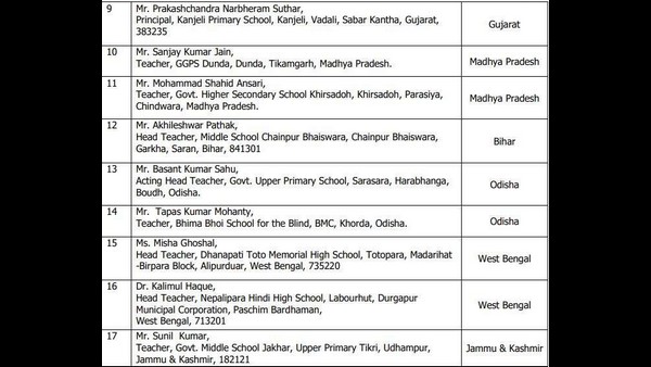 National Awards To Teachers-2020: Full List Of Teachers To Be Awarded Today
