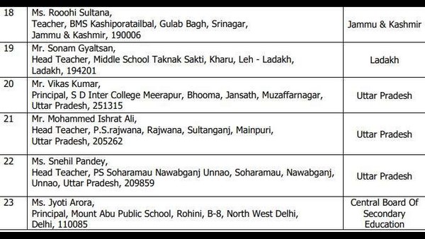 National Awards To Teachers-2020: Full List Of Teachers To Be Awarded Today