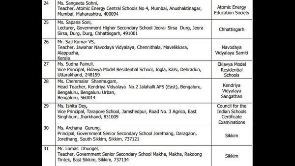 National Awards To Teachers-2020: Full List Of Teachers To Be Awarded Today