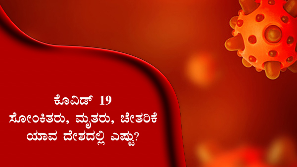 ವಿಶ್ವದೆಲ್ಲೆಡೆ ಕೊವಿಡ್ 19 ಪ್ರಕರಣಗಳು