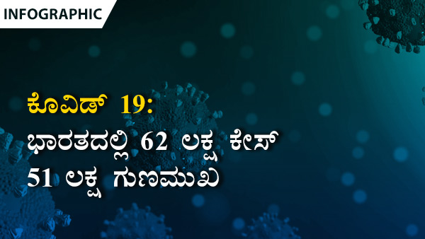 ವಿಶ್ವದೆಲ್ಲೆಡೆ ಕೊವಿಡ್ 19 ಪ್ರಕರಣಗಳು