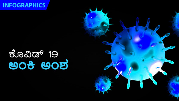 ವಿಶ್ವದೆಲ್ಲೆಡೆ ಕೊವಿಡ್ 19 ಪ್ರಕರಣಗಳು