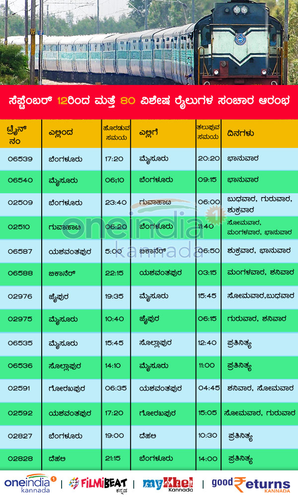 Infographics: Timings stoppage for South Western Railway 80 train service 