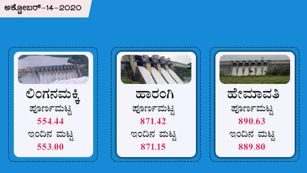 ಹೇಮಾವತಿ, ಲಿಂಗನಮಕ್ಕಿ, ಹಾರಂಗಿ 