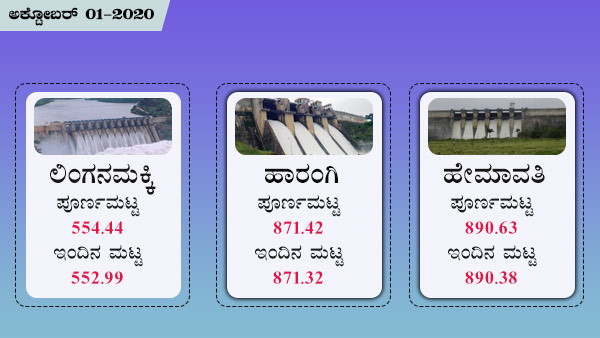 ಹೇಮಾವತಿ, ಲಿಂಗನಮಕ್ಕಿ, ಹಾರಂಗಿ 