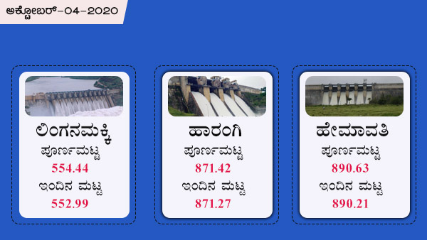 ಹೇಮಾವತಿ, ಲಿಂಗನಮಕ್ಕಿ, ಹಾರಂಗಿ