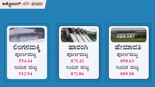 ಹೇಮಾವತಿ, ಲಿಂಗನಮಕ್ಕಿ, ಹಾರಂಗಿ