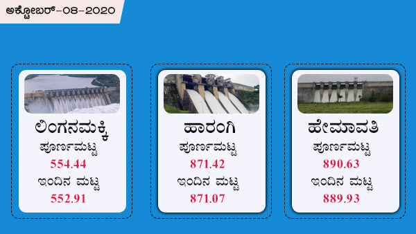 ಹೇಮಾವತಿ, ಲಿಂಗನಮಕ್ಕಿ, ಹಾರಂಗಿ