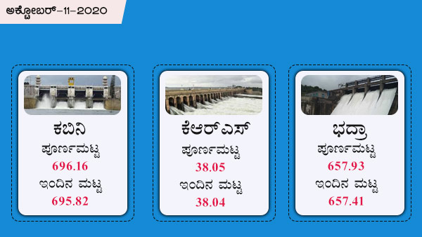 ಕೃಷ್ಣರಾಜಸಾಗರ, ಭದ್ರಾ, ಕಬಿನಿ