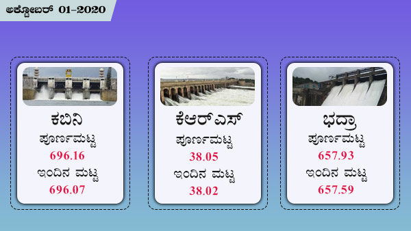 ಕೃಷ್ಣರಾಜಸಾಗರ, ಭದ್ರಾ, ಕಬಿನಿ 