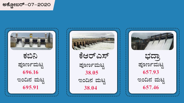 ಕೃಷ್ಣರಾಜಸಾಗರ, ಭದ್ರಾ, ಕಬಿನಿ 