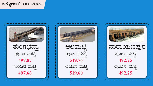 ತುಂಗಭದ್ರಾ, ಆಲಮಟ್ಟಿ ಅಣೆಕಟ್ಟಿನ ಪೂರ್ಣ ಮಟ್ಟ 